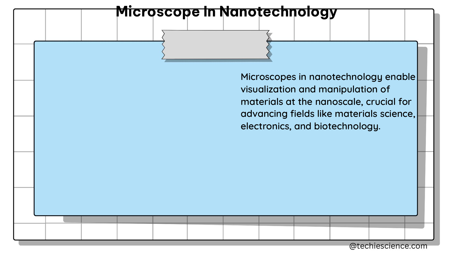 microscope in nanotechnology