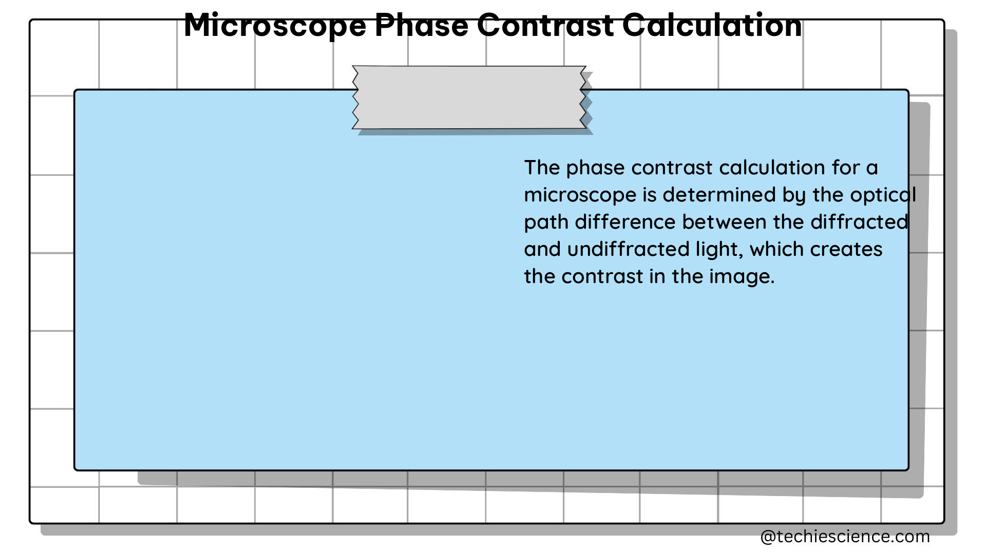 microscope phase contrast calculation