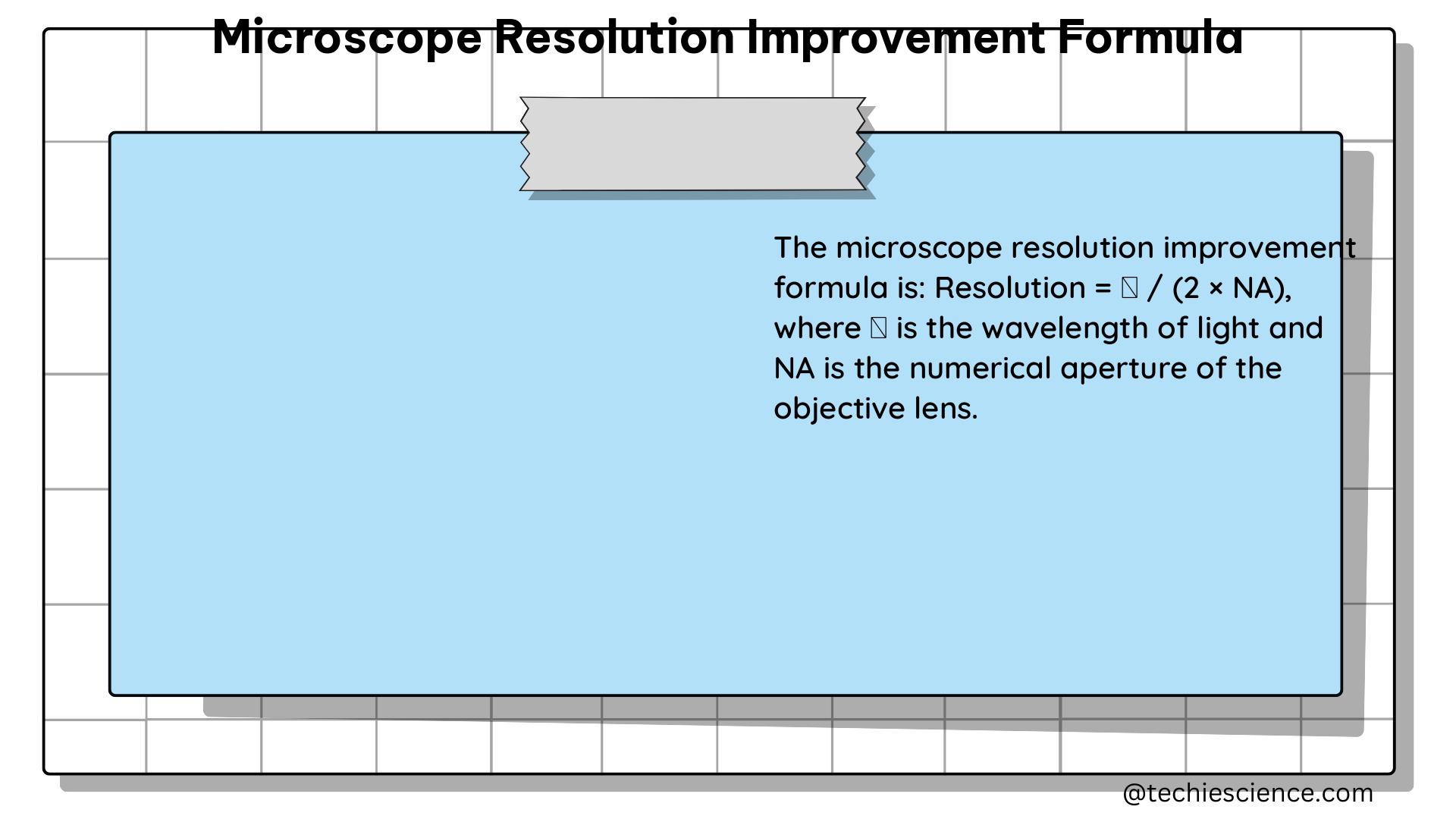 microscope resolution improvement formula