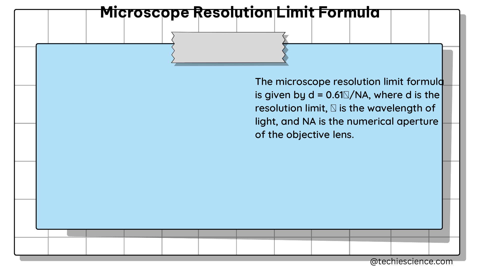 microscope resolution limit formula