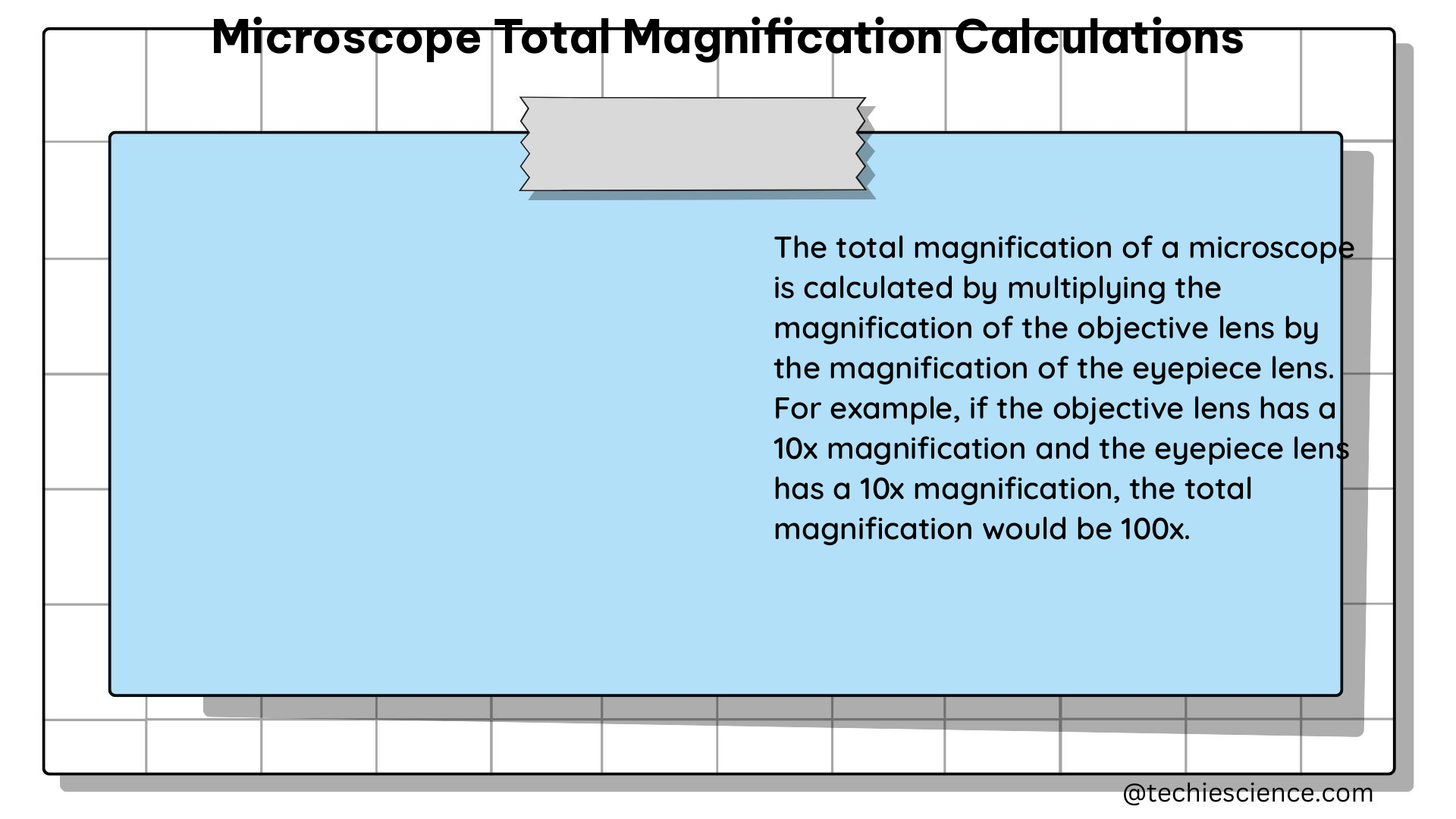 microscope total magnification calculations