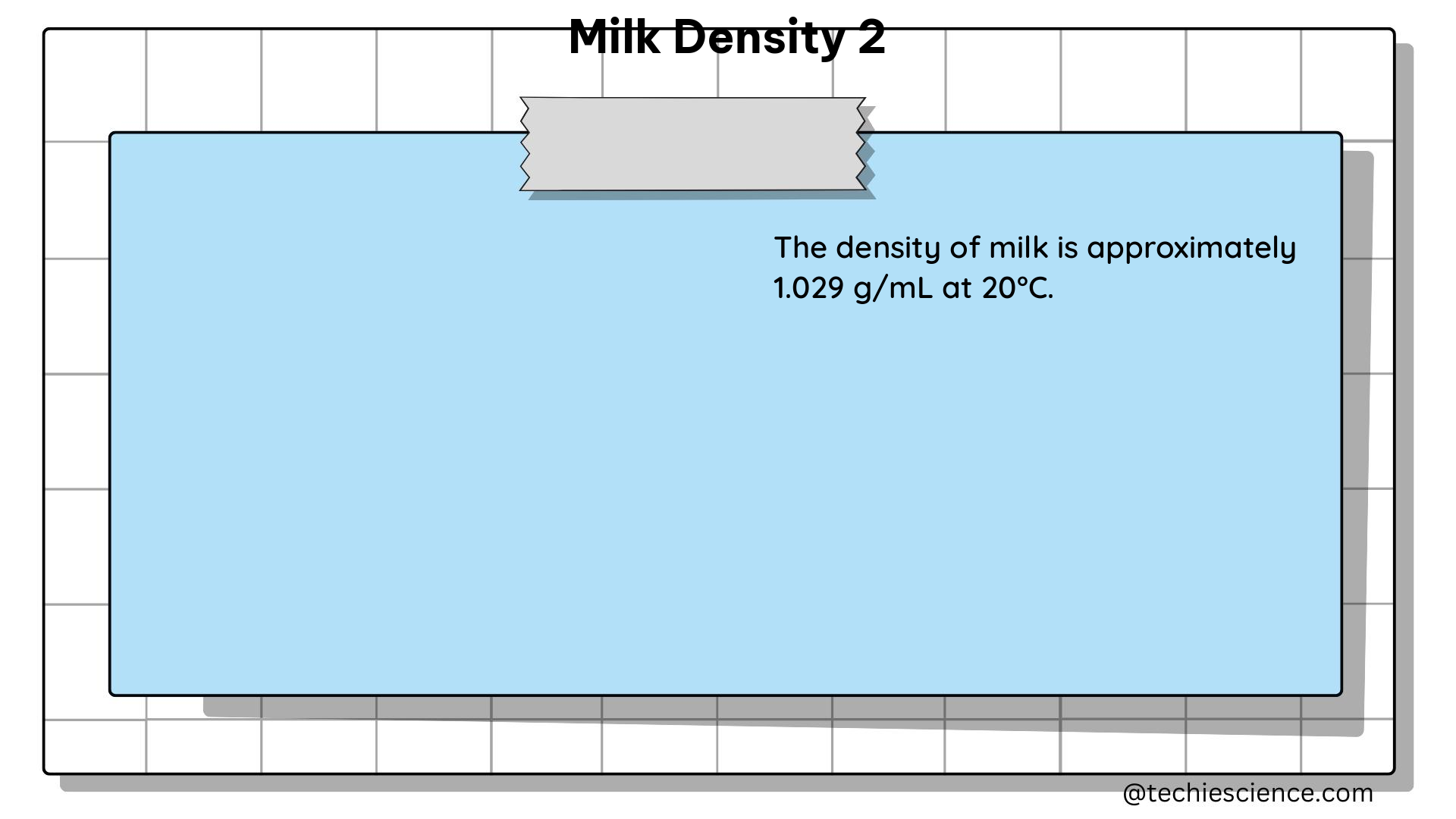 milk density 2