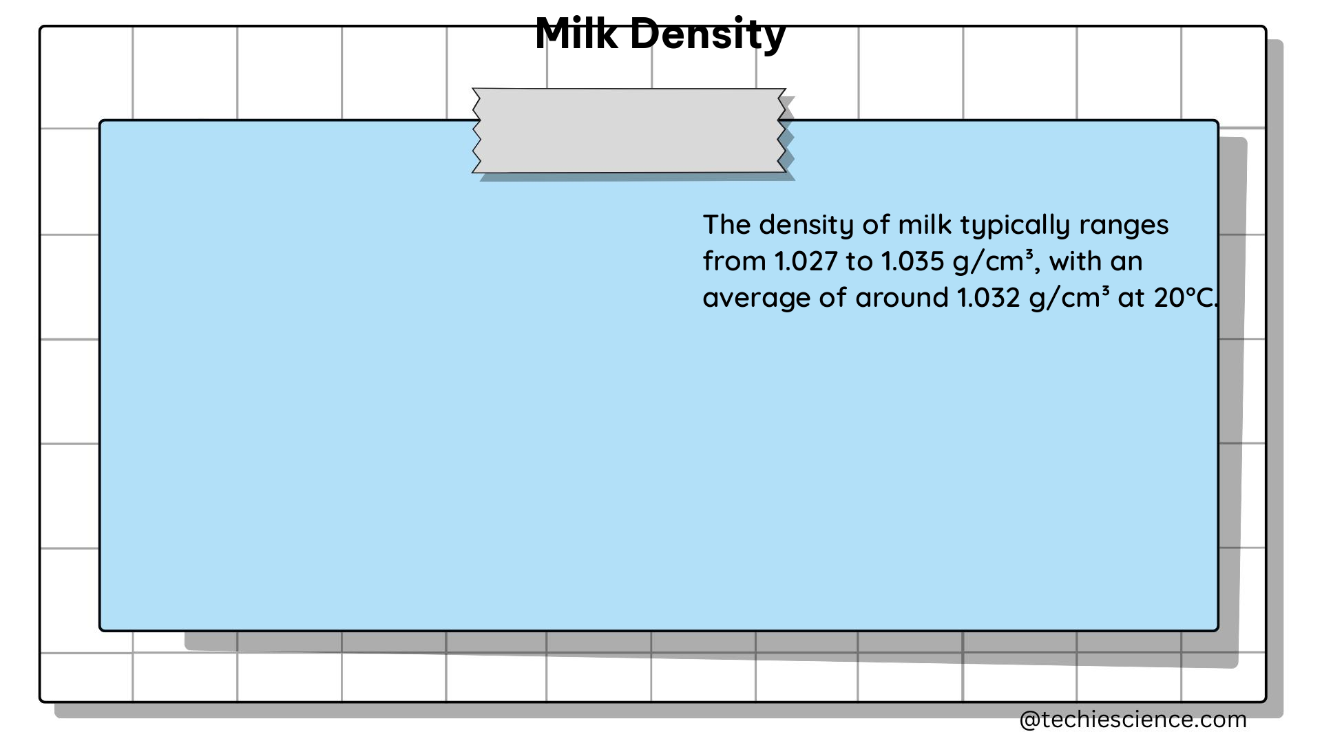 milk density