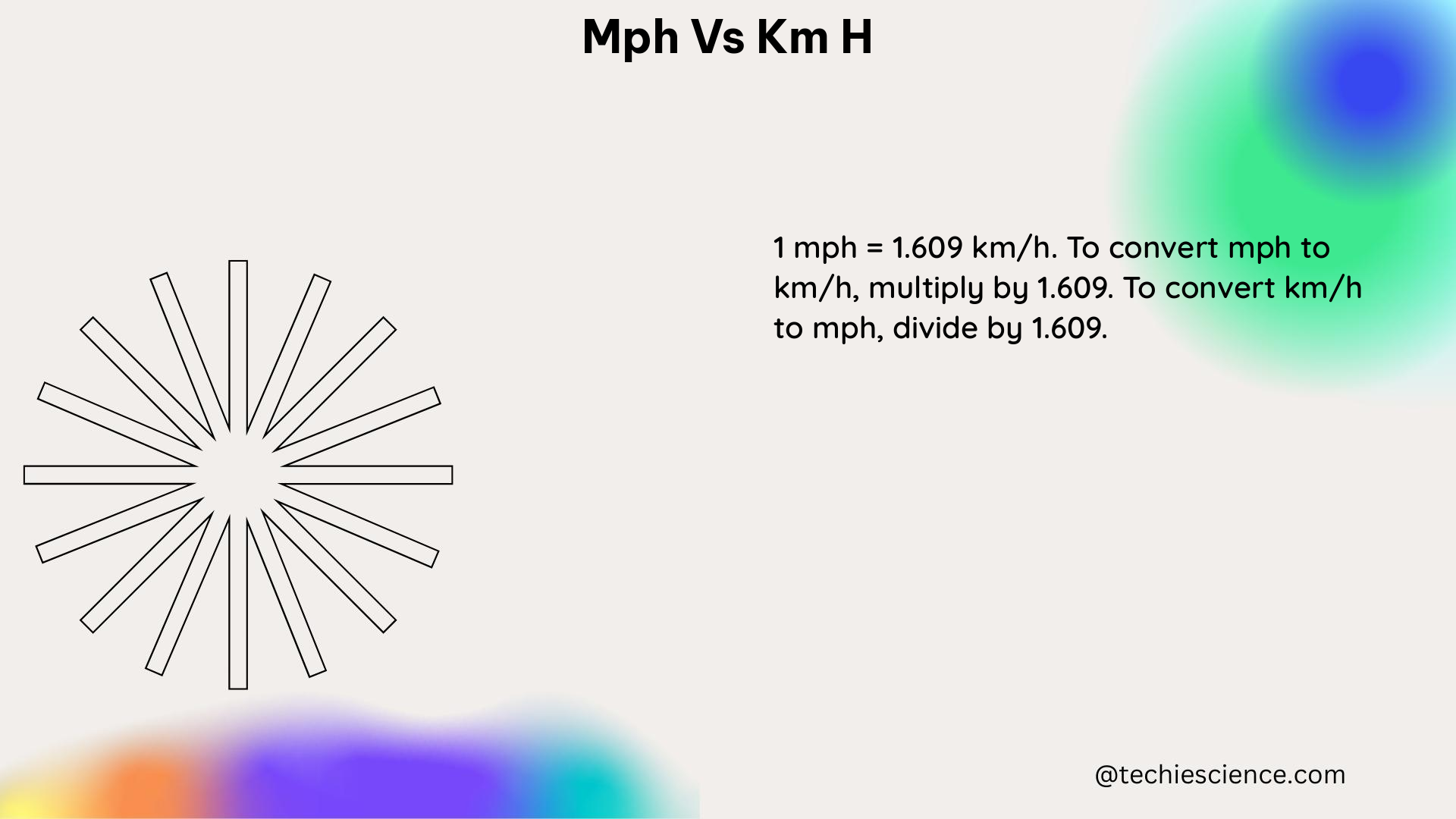 mph vs km h