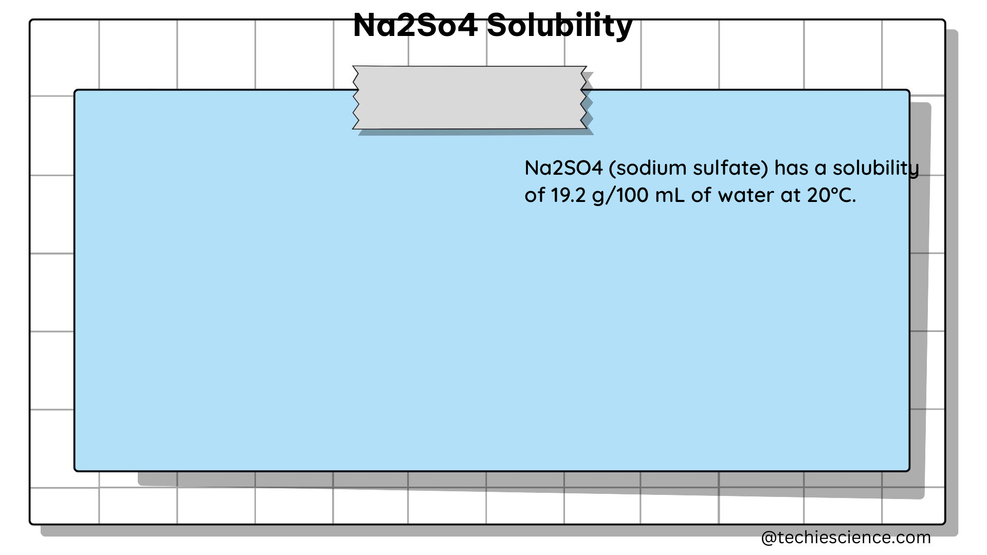 na2so4 solubility