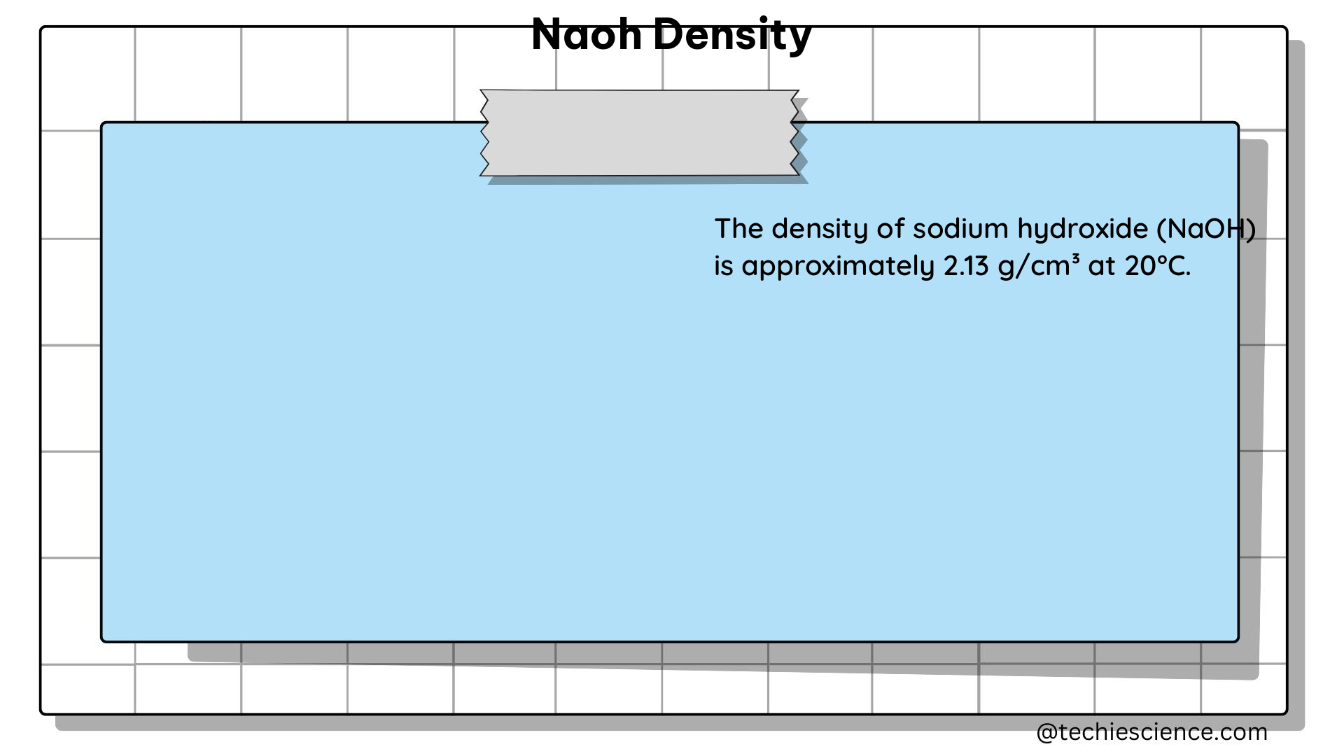 naoh density