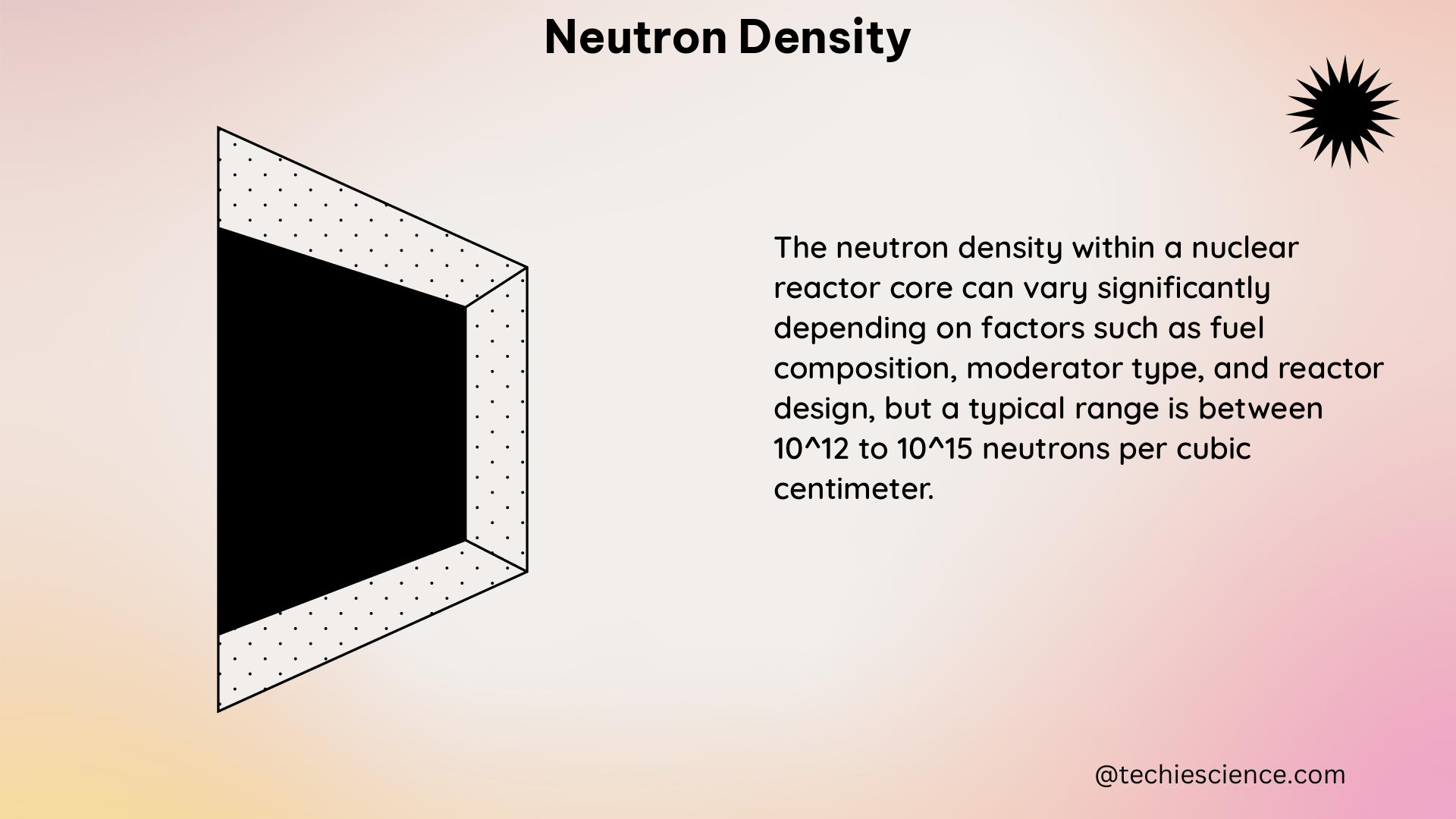 neutron density