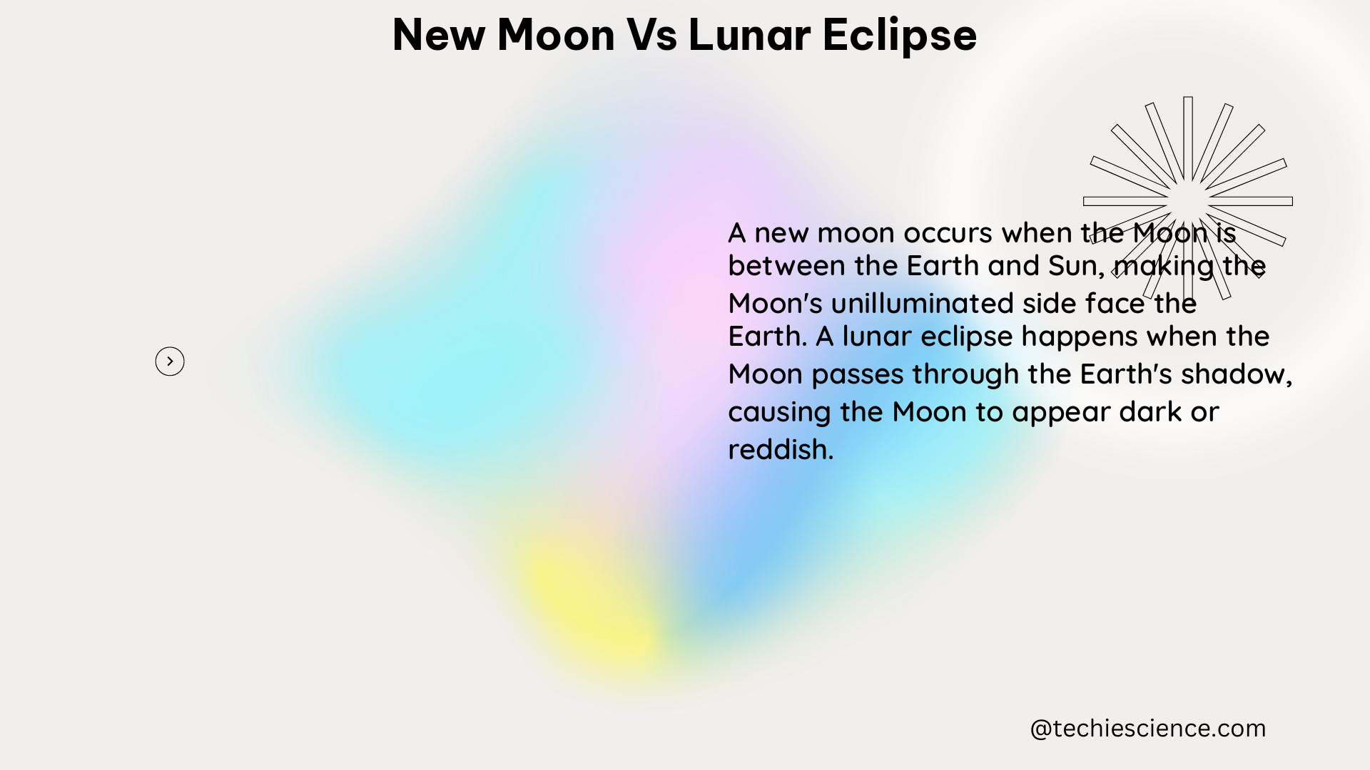 new moon vs lunar eclipse