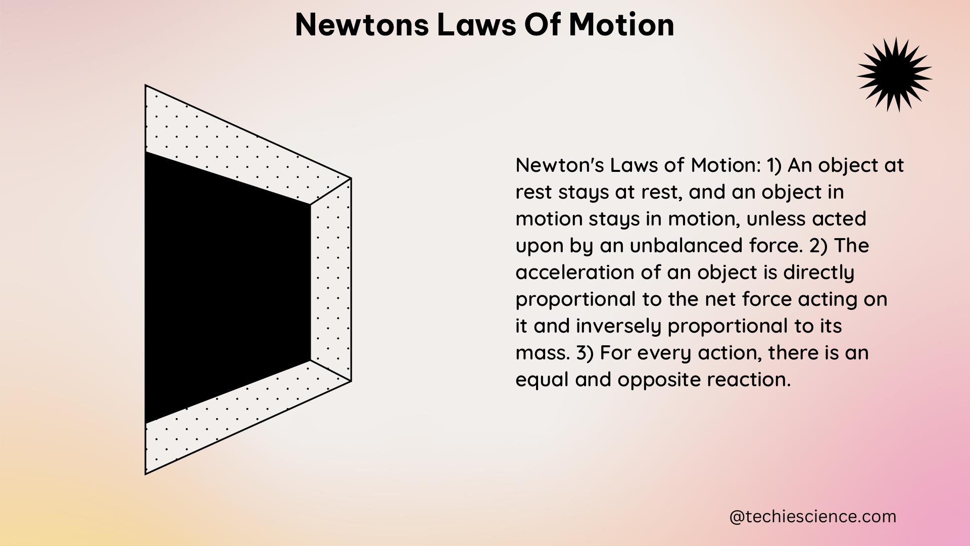 newtons laws of motion