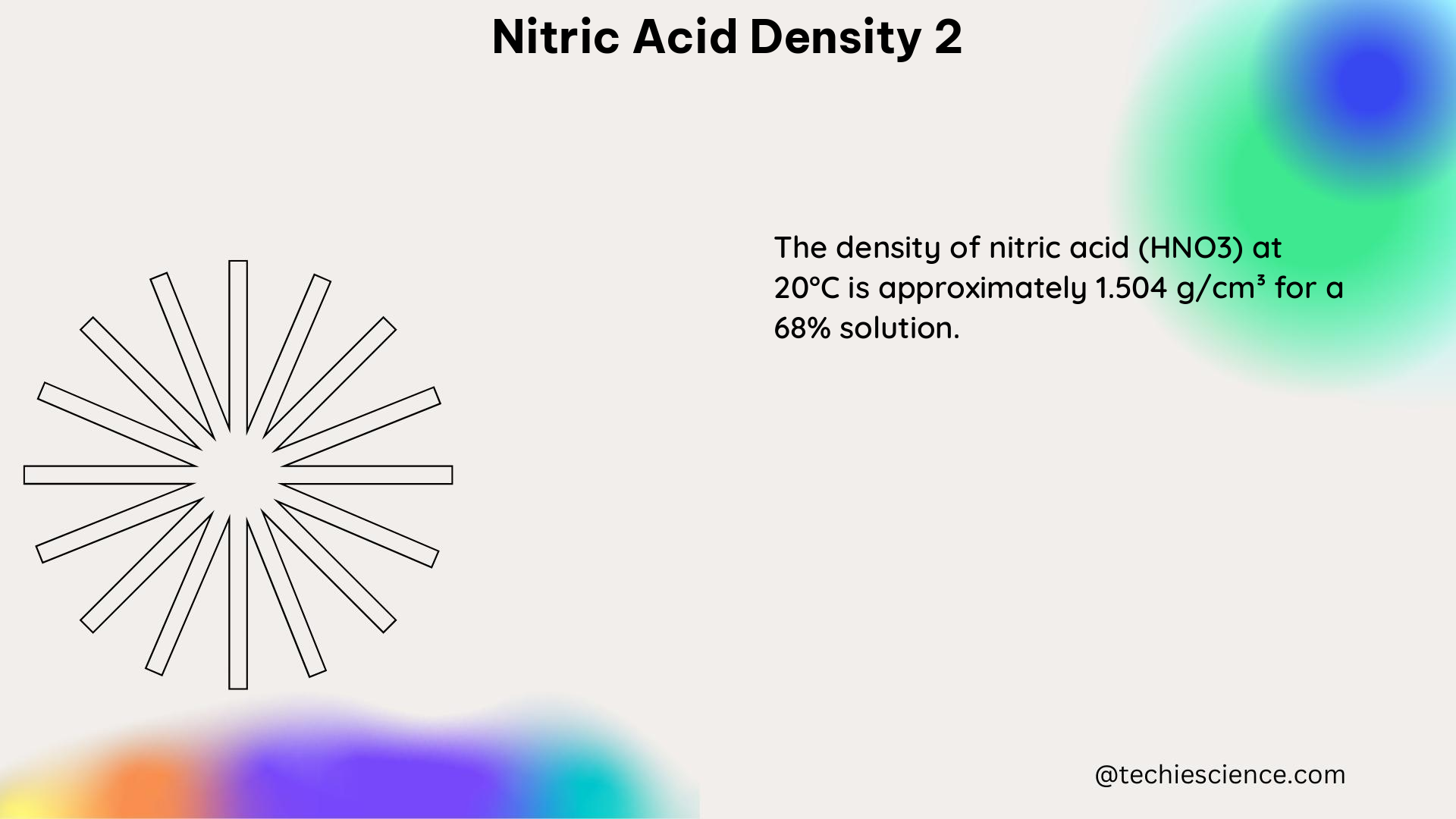 nitric acid density 2