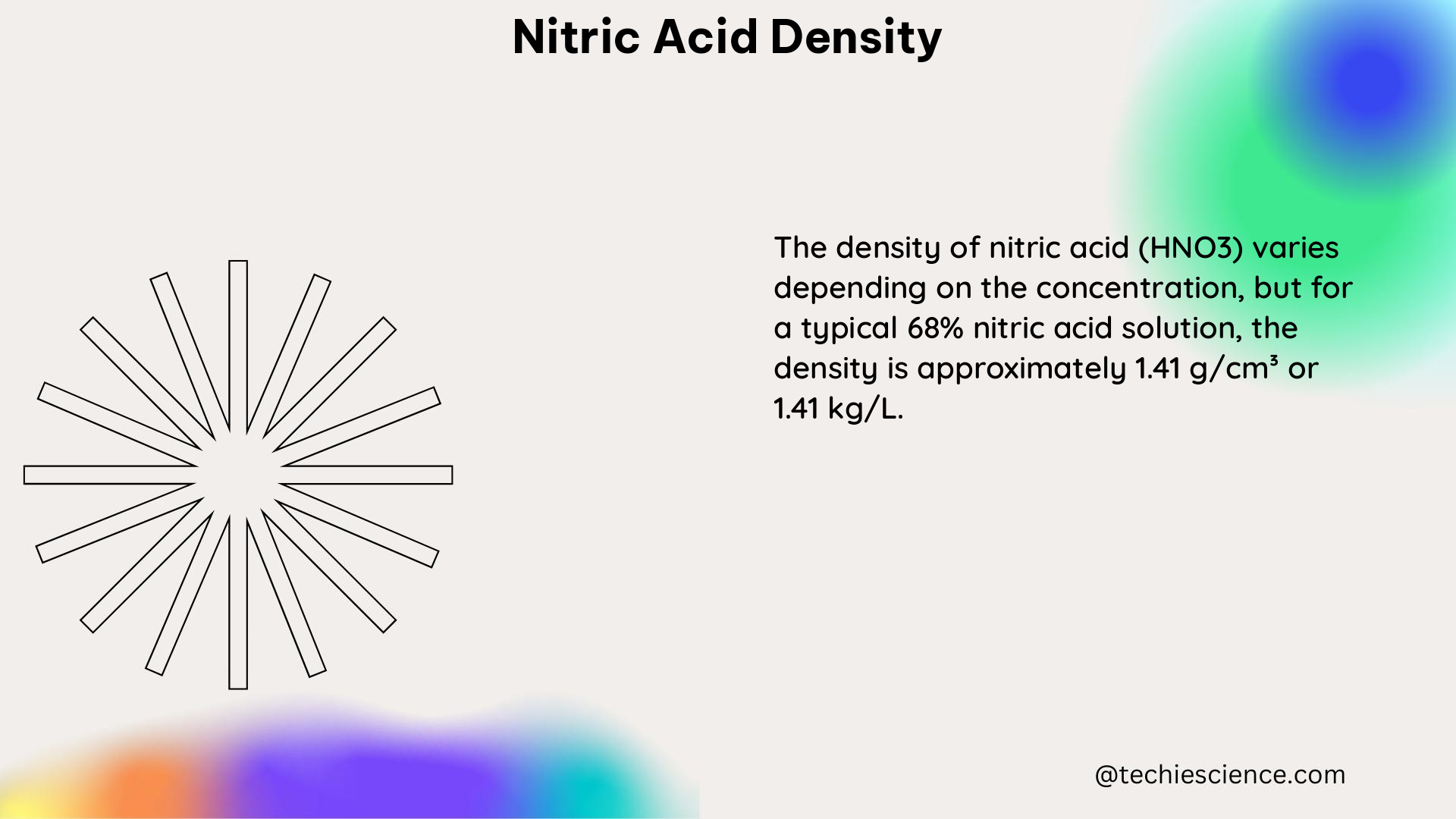 nitric acid density