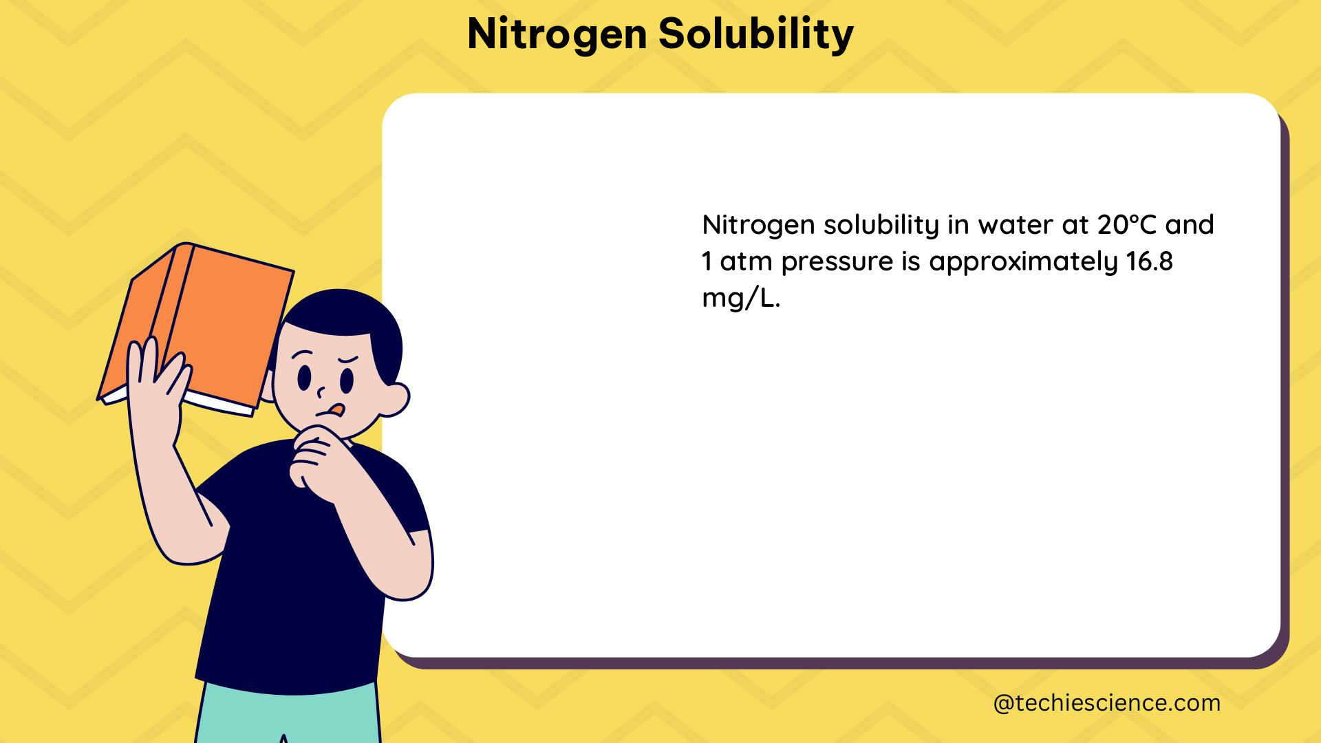 nitrogen solubility