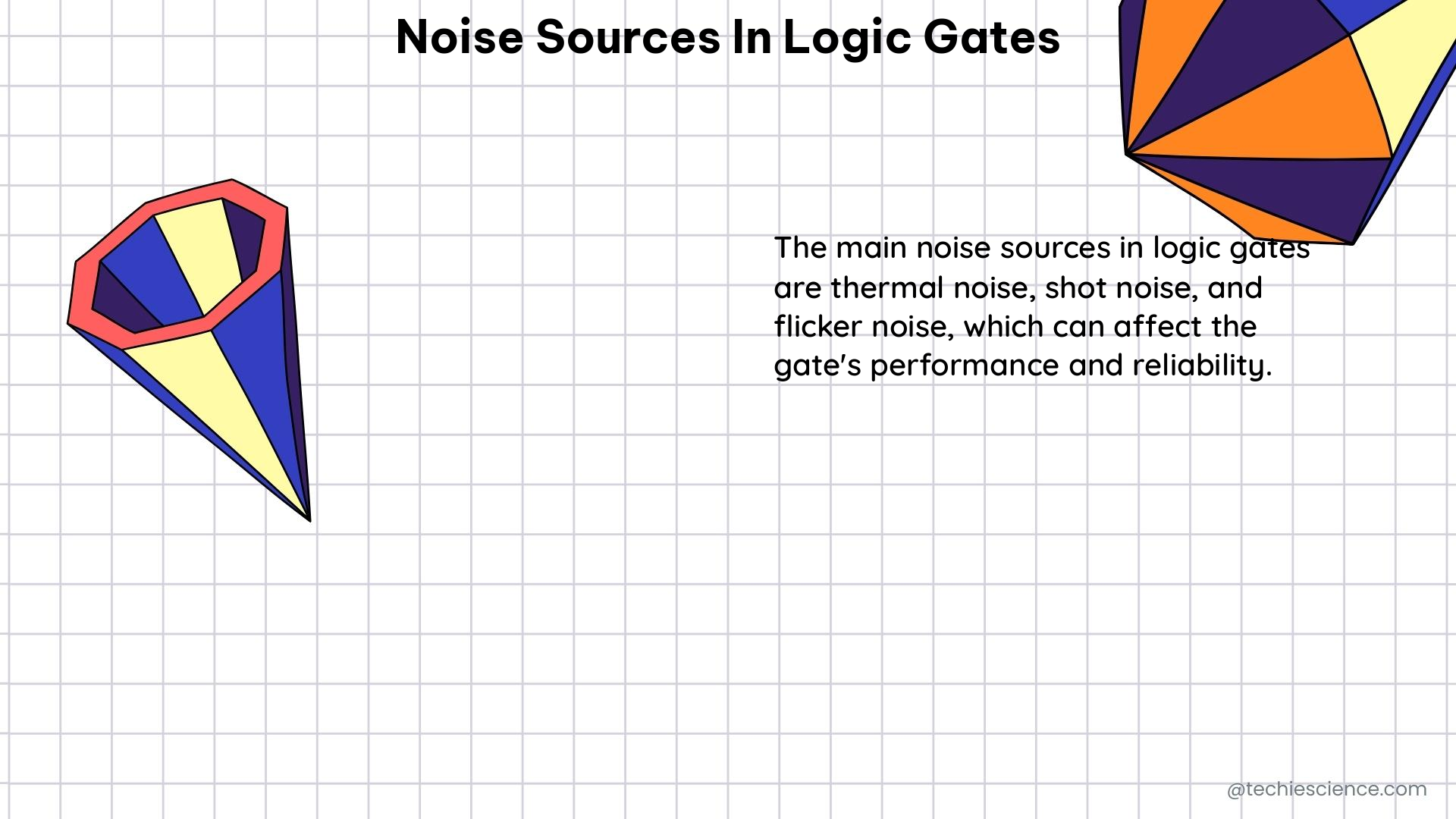 noise sources in logic gates