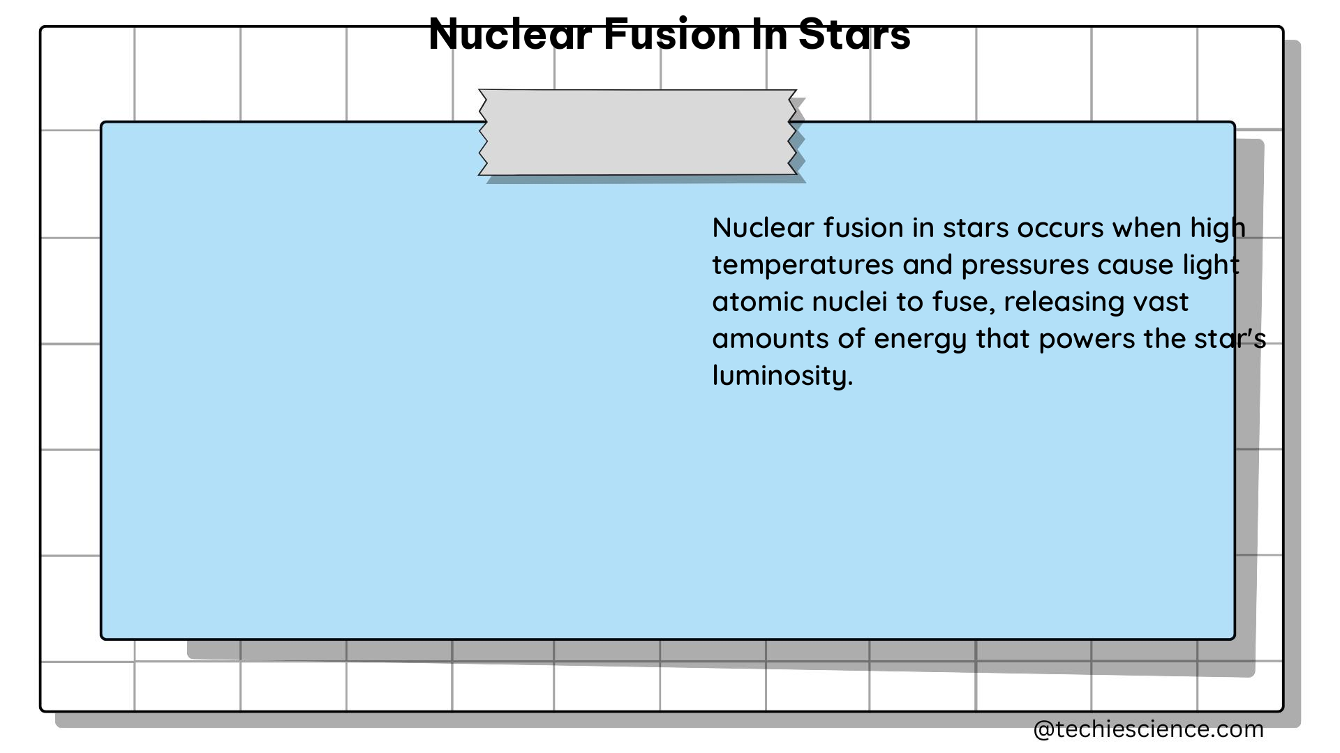 nuclear fusion in stars