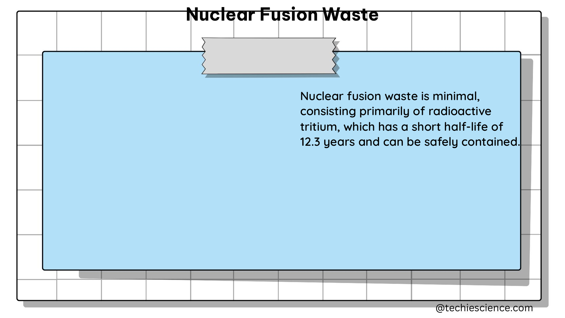 nuclear fusion waste