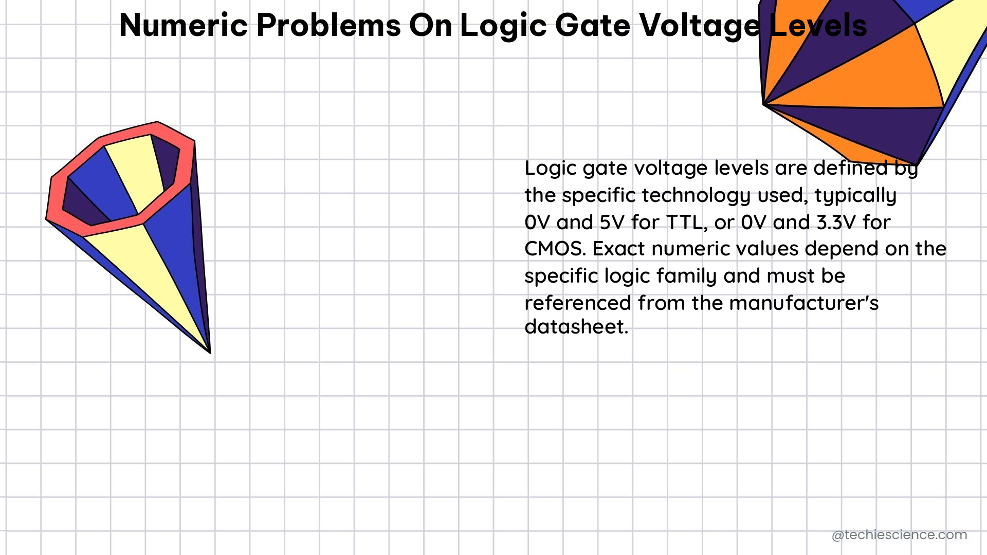 numeric problems on logic gate voltage levels