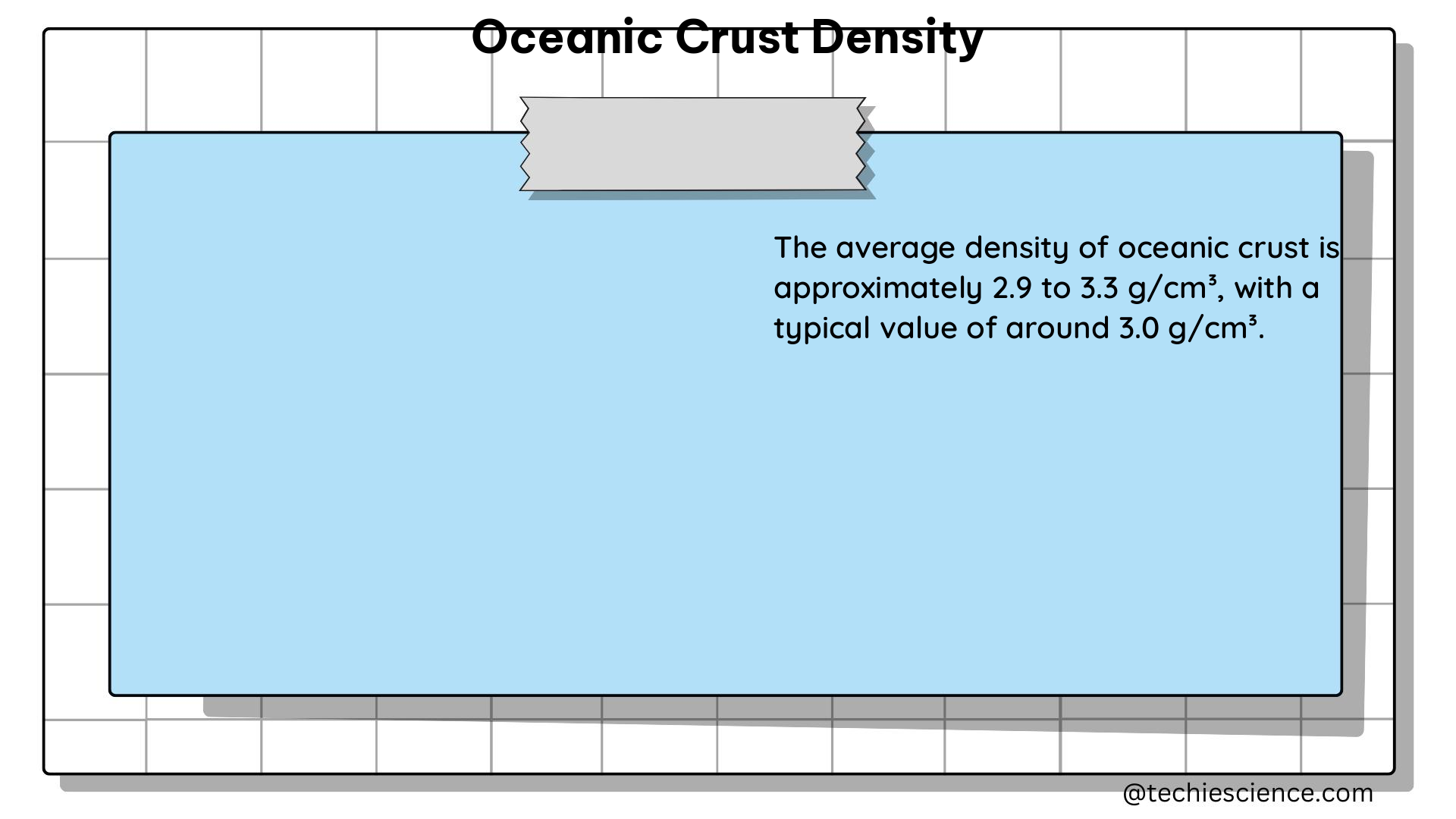 oceanic crust density