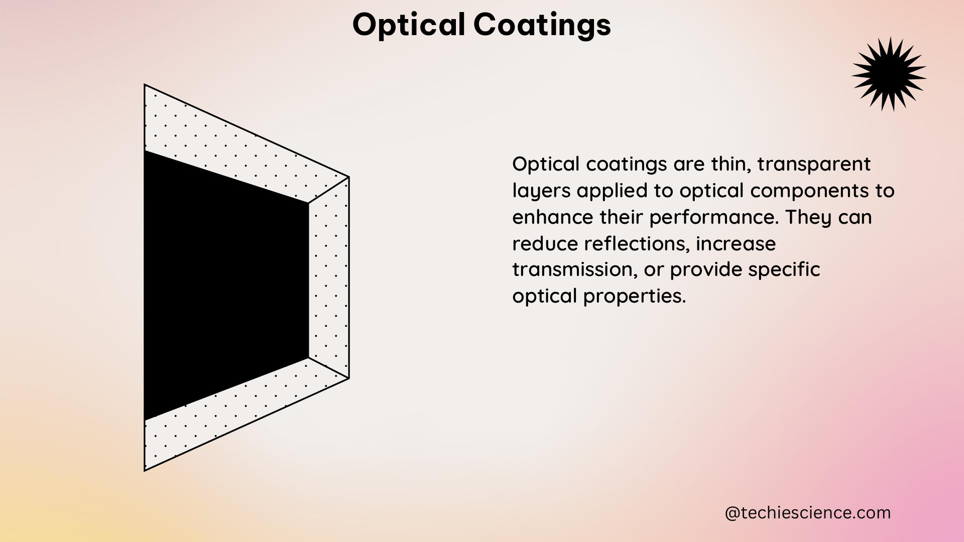 optical coatings