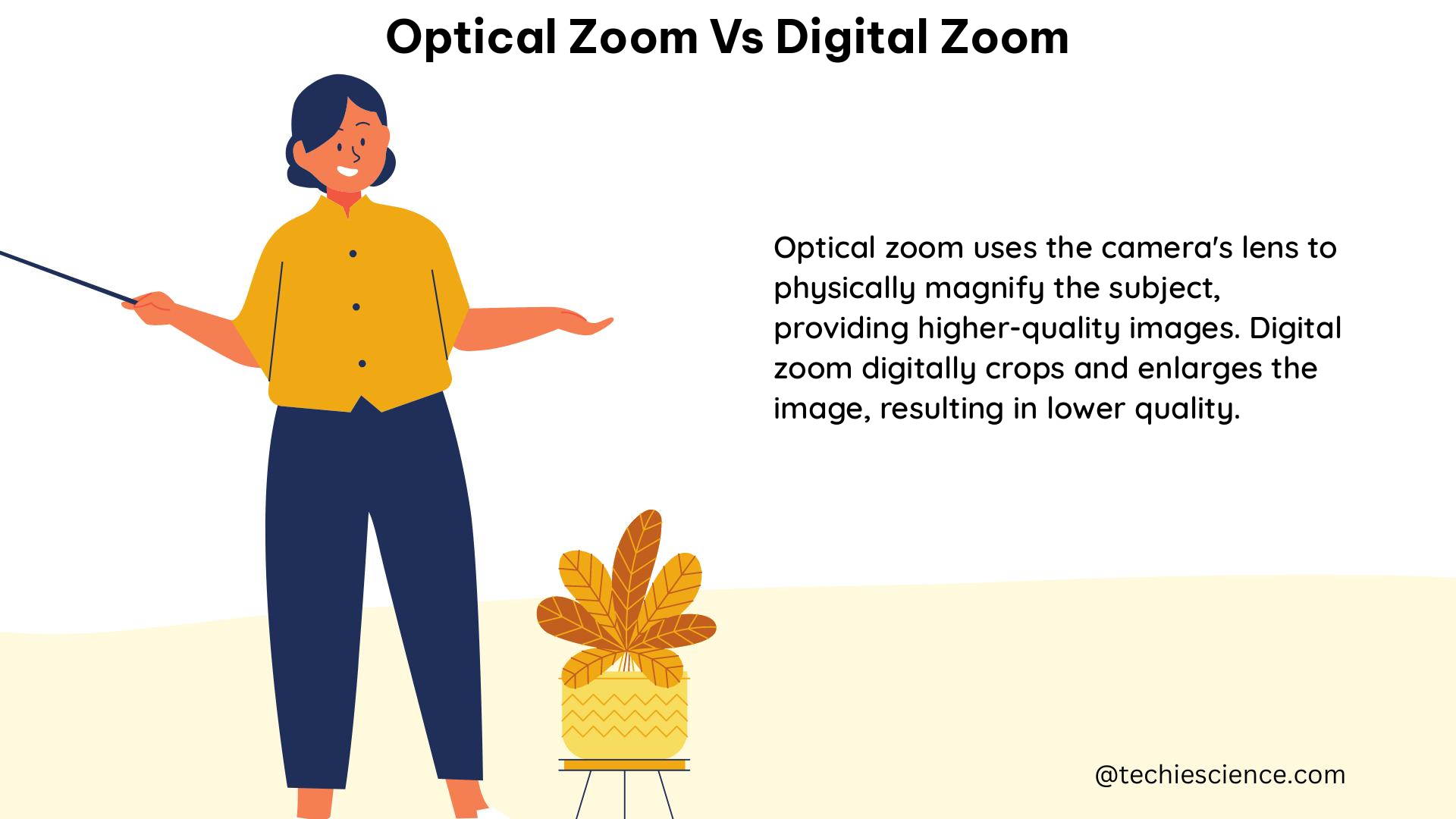 optical zoom vs digital zoom