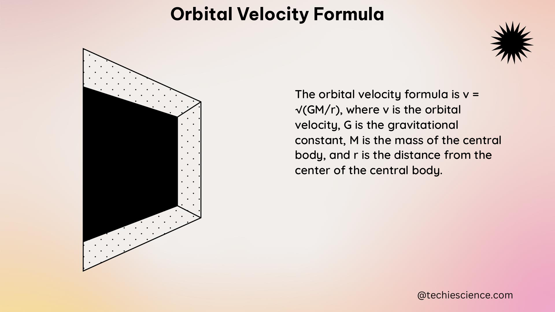 orbital velocity formula