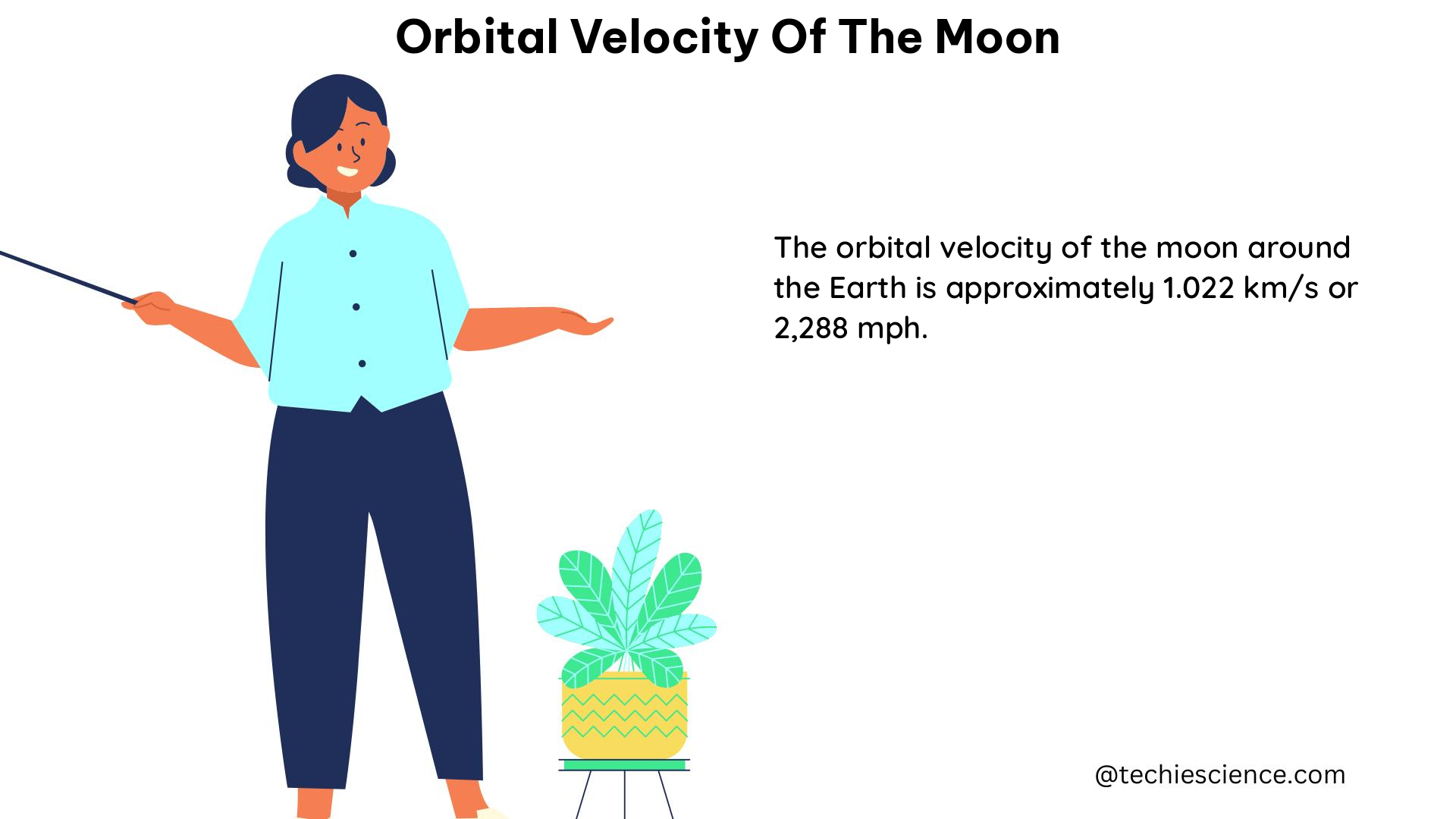 orbital velocity of the moon