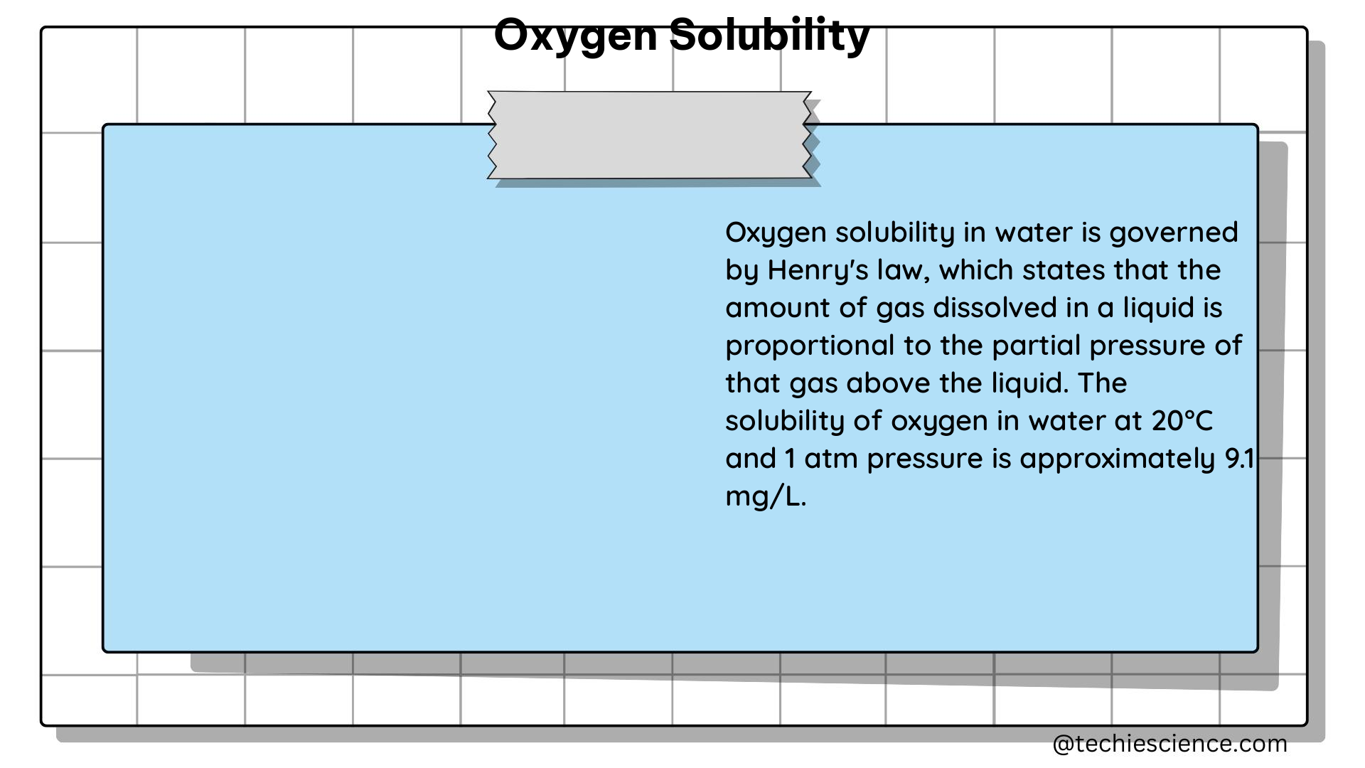 oxygen solubility