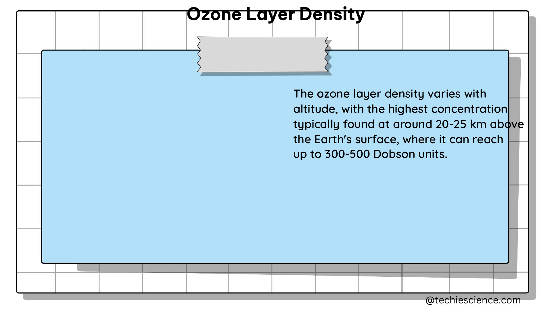 ozone layer density