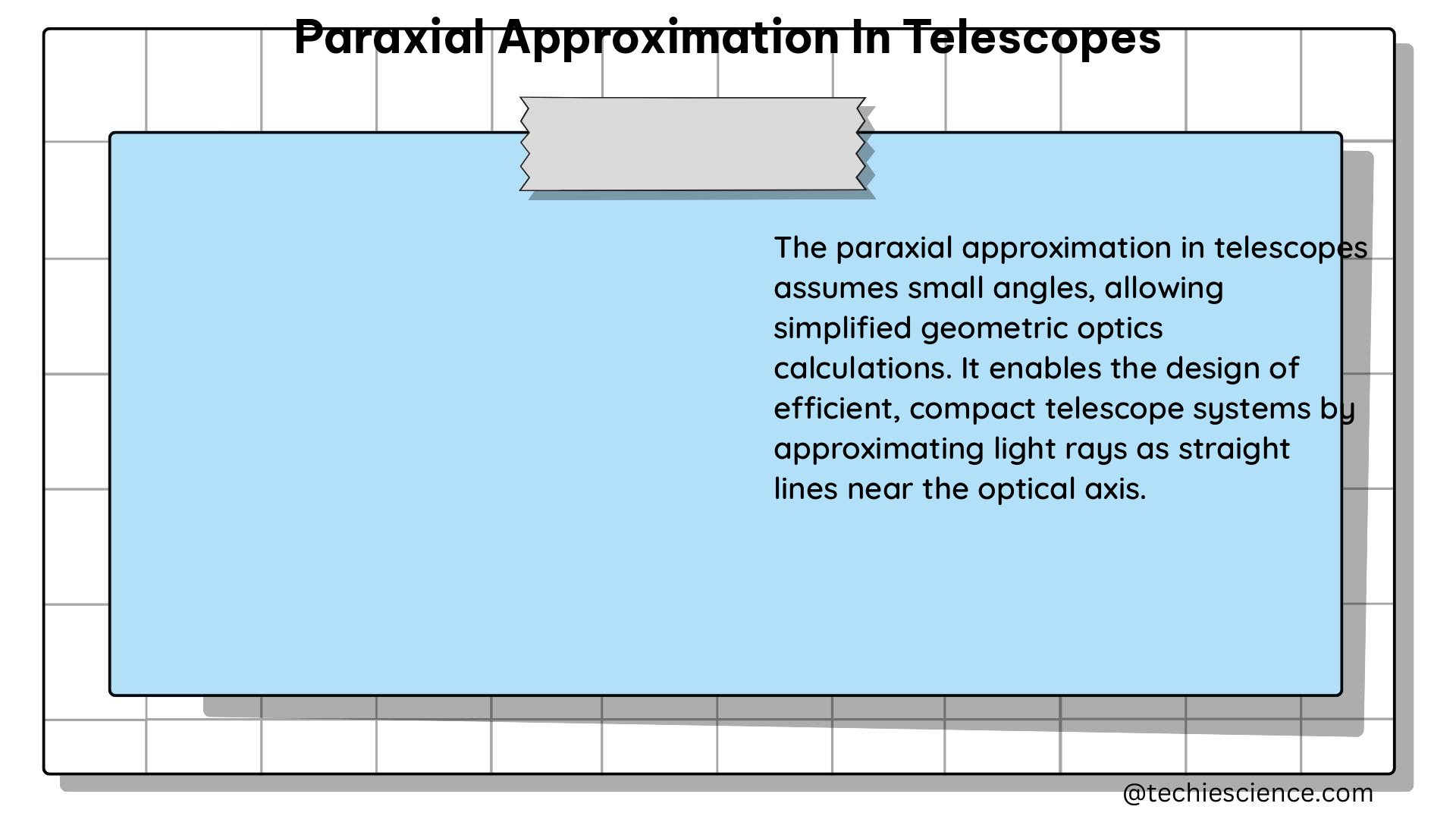 paraxial approximation in telescopes