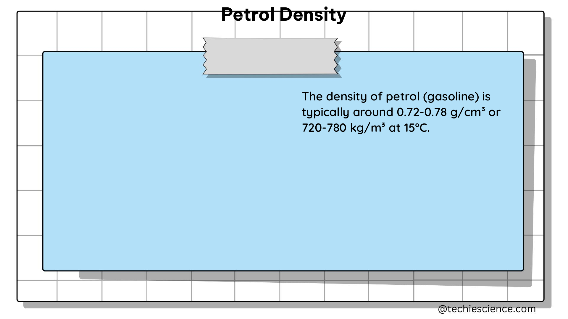 petrol density