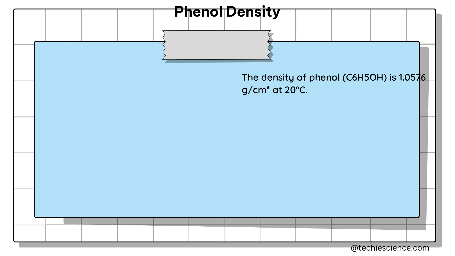 phenol density