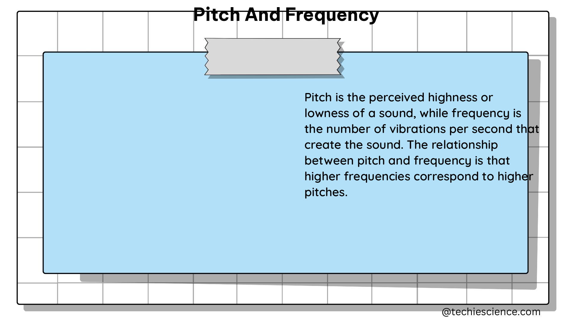 pitch and frequency