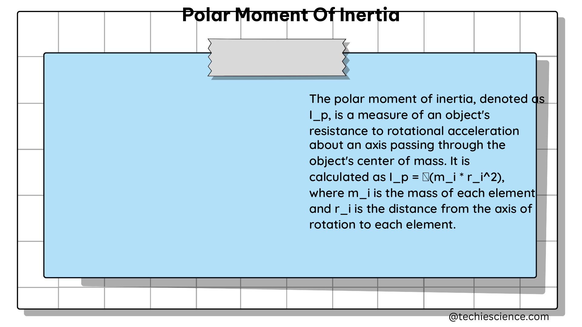 polar moment of inertia