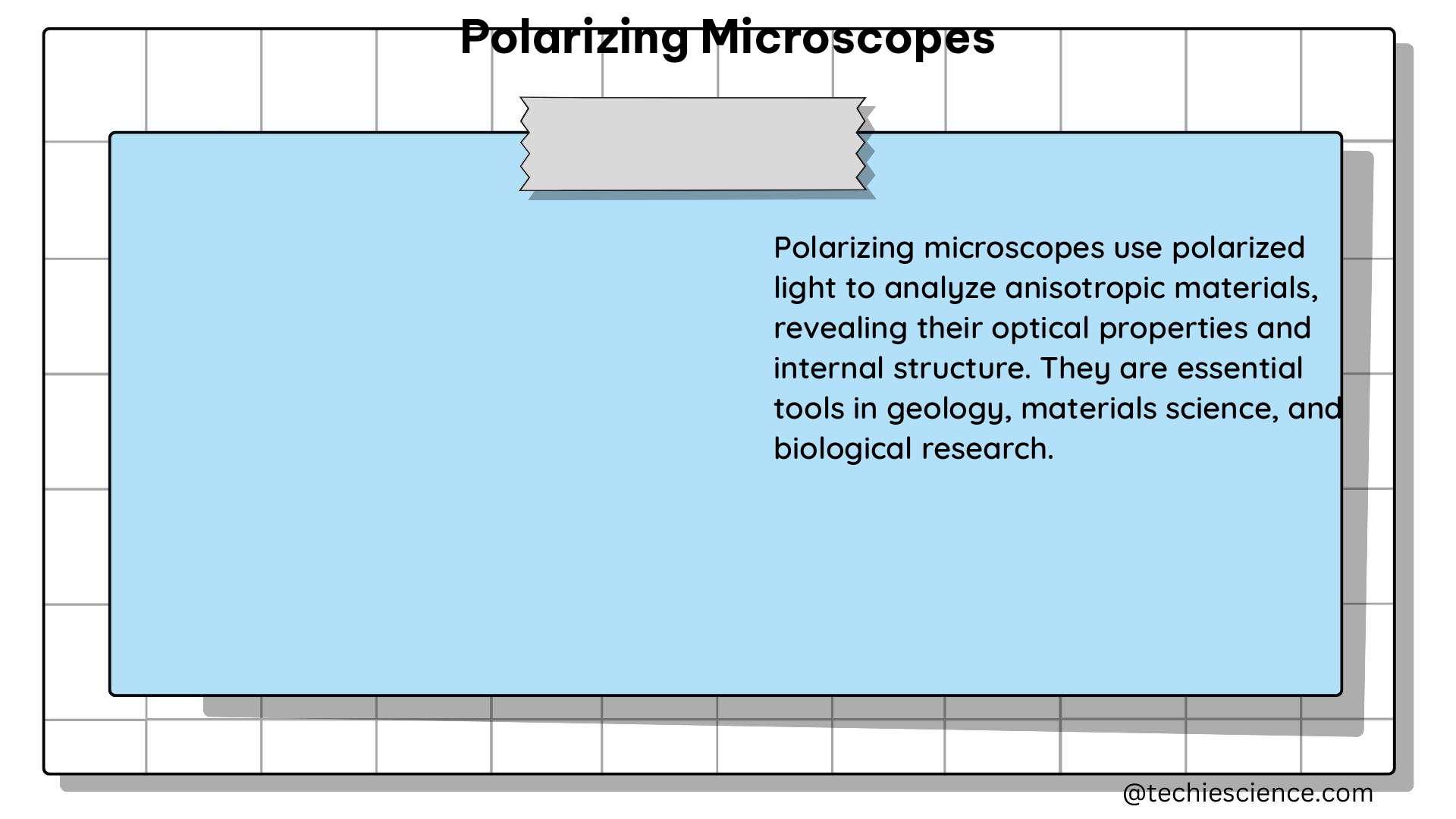 polarizing microscopes