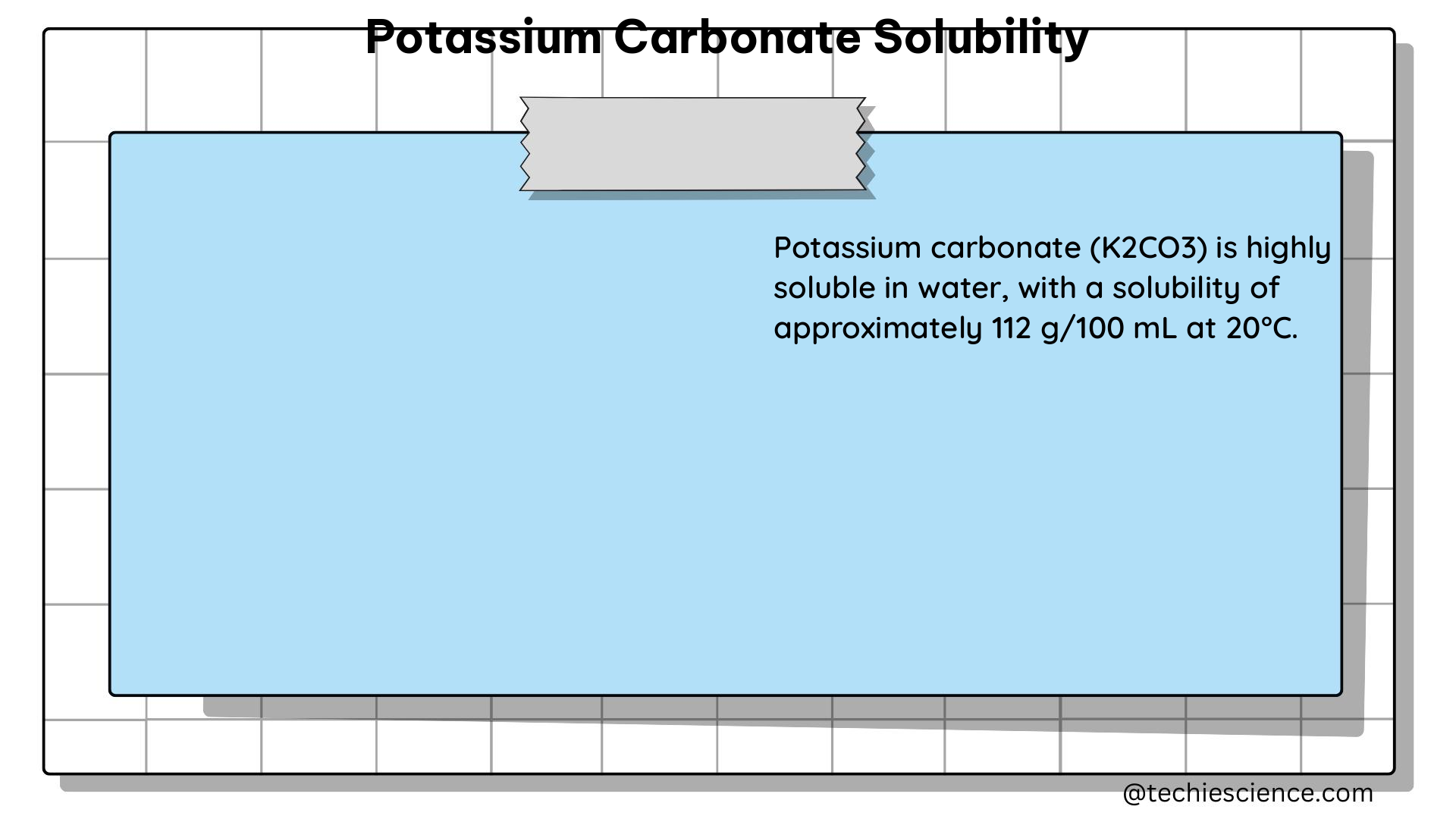 potassium carbonate solubility