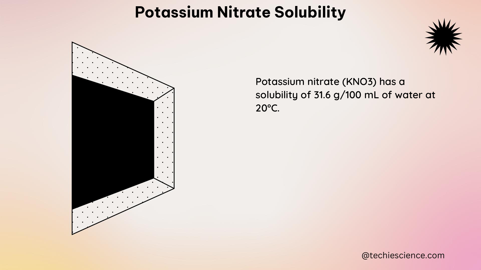 potassium nitrate solubility