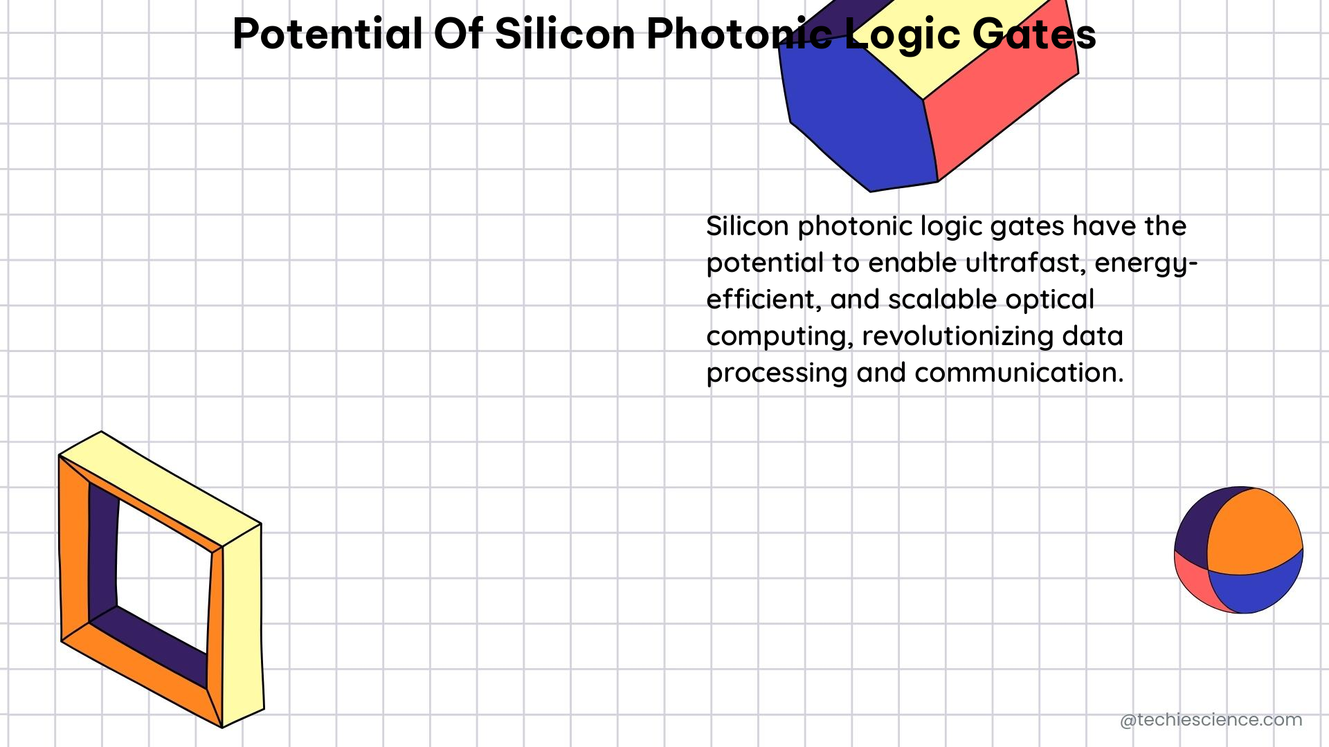 potential of silicon photonic logic gates