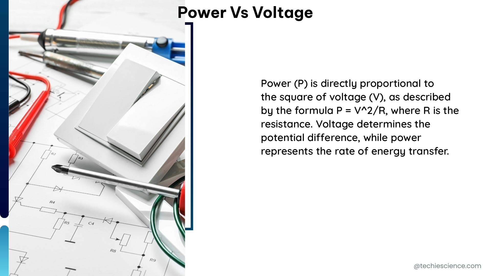 power vs voltage