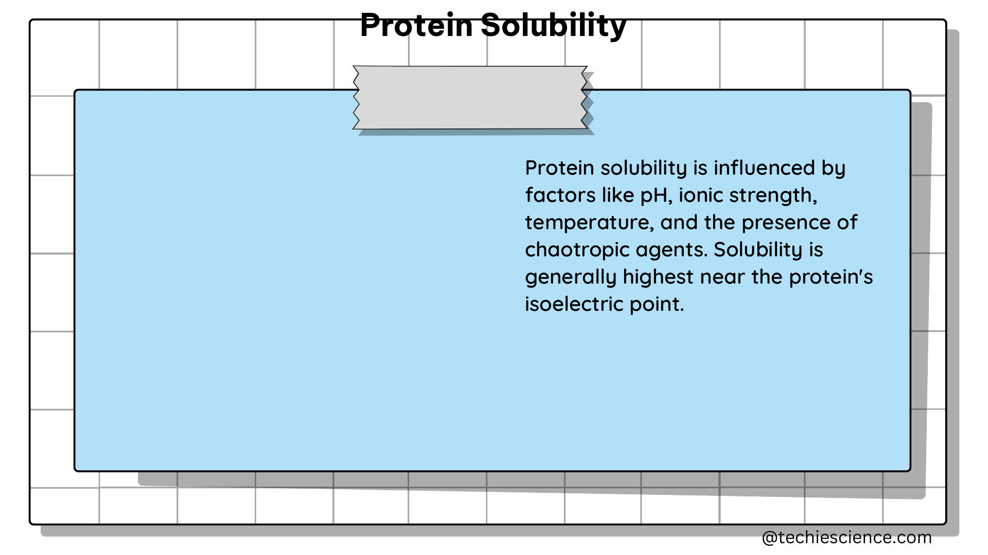 protein solubility