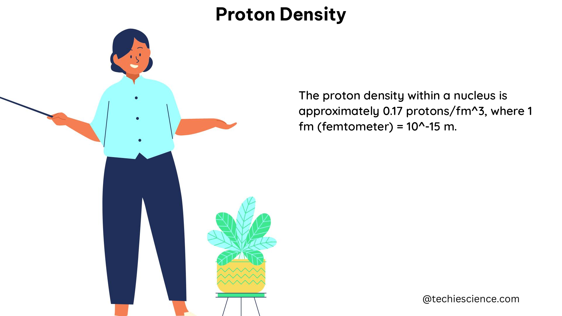 proton density