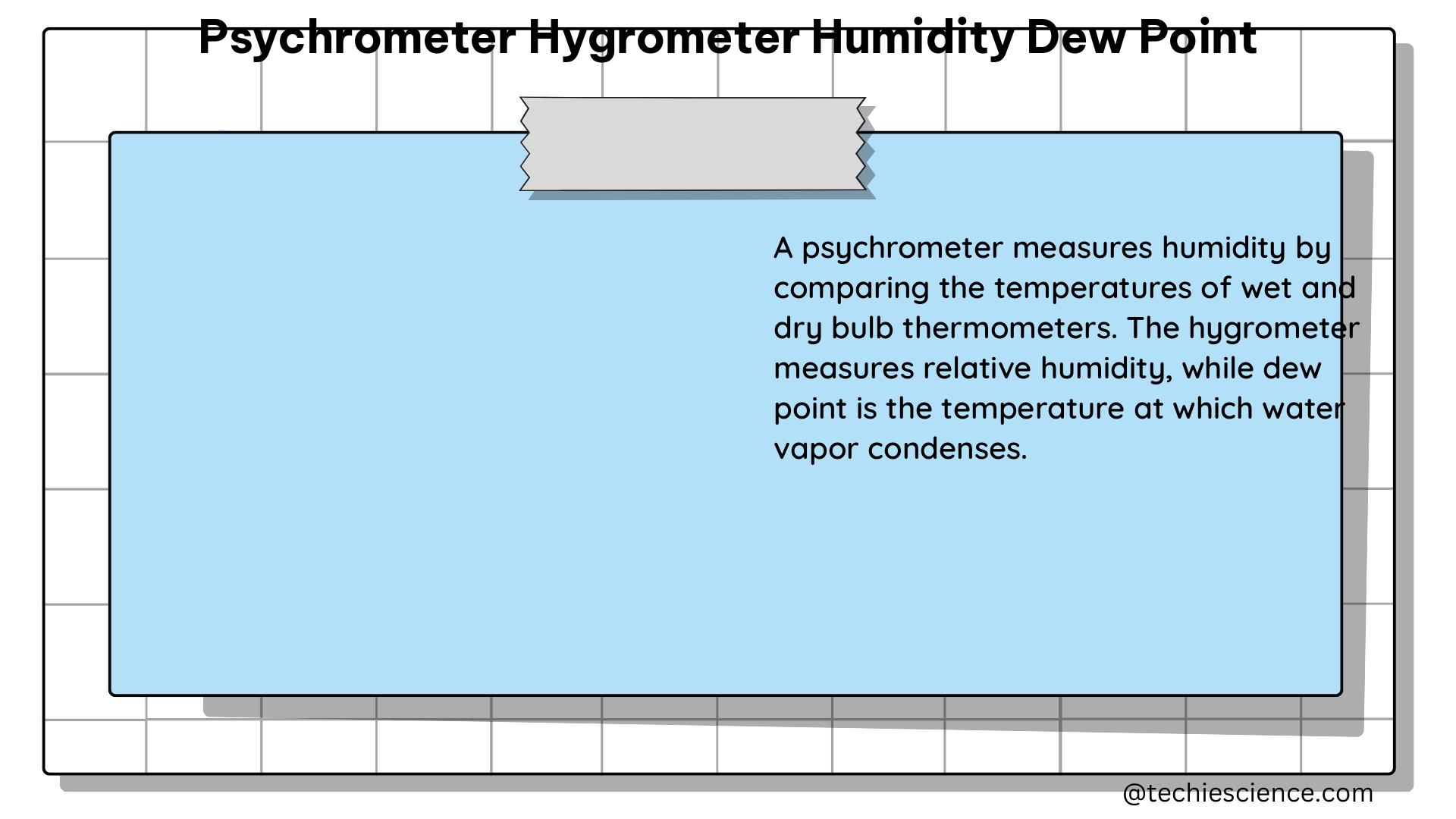 psychrometer hygrometer humidity dew point