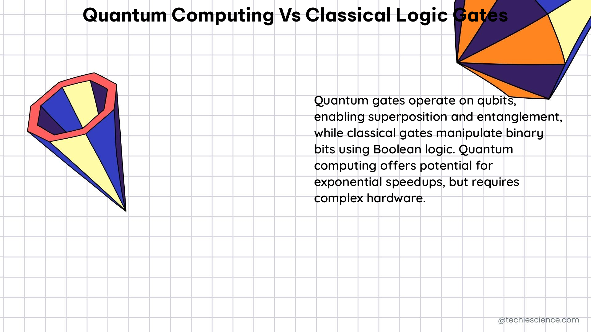 quantum computing vs classical logic gates