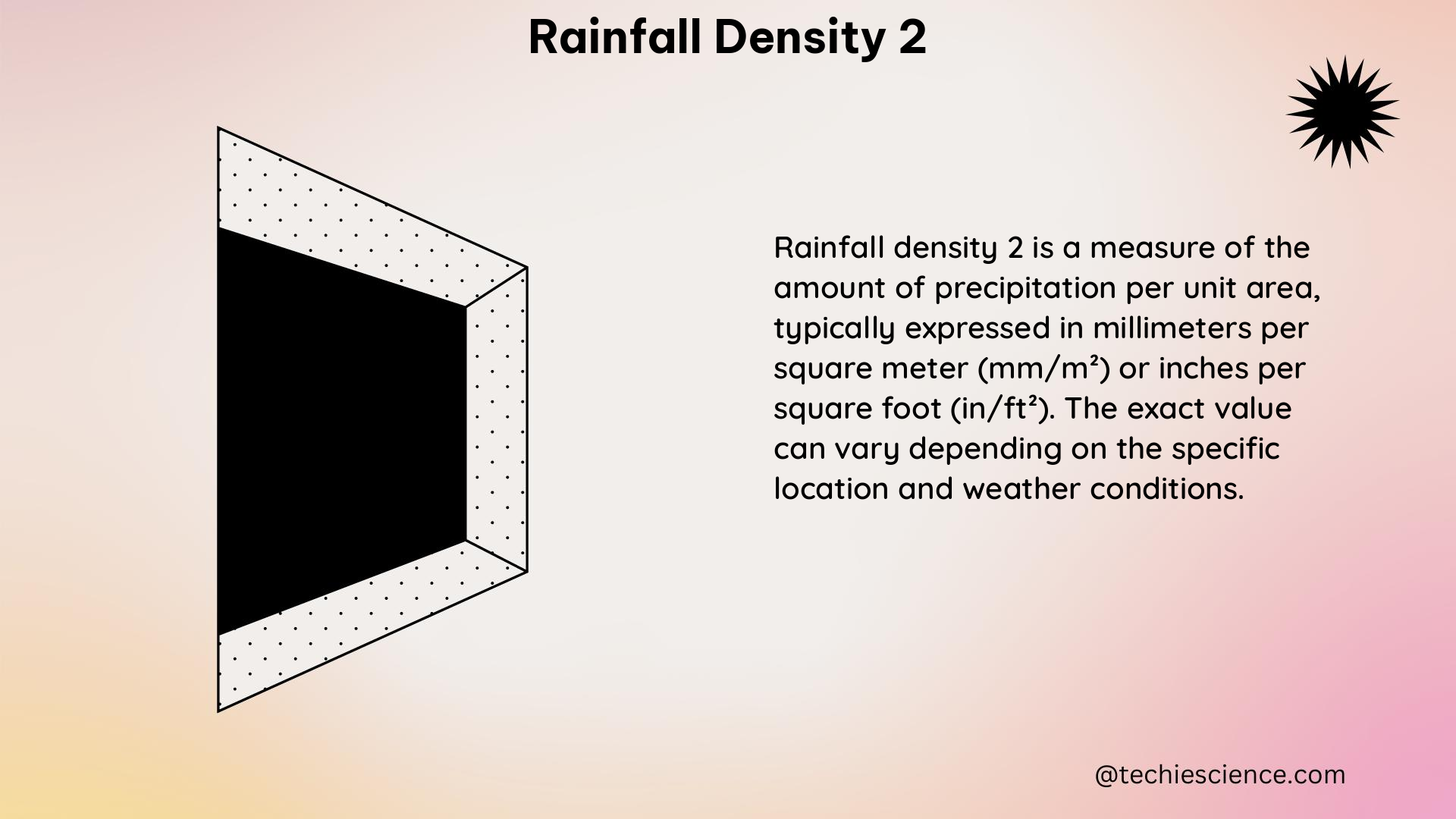 rainfall density 2