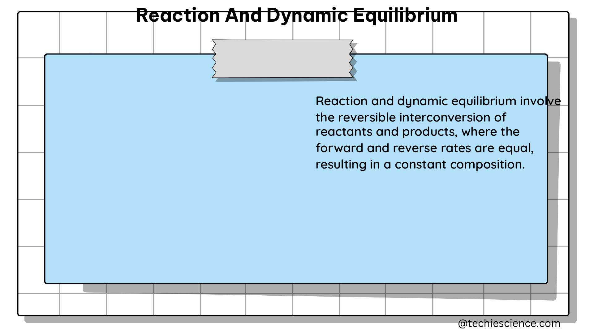 reaction and dynamic equilibrium