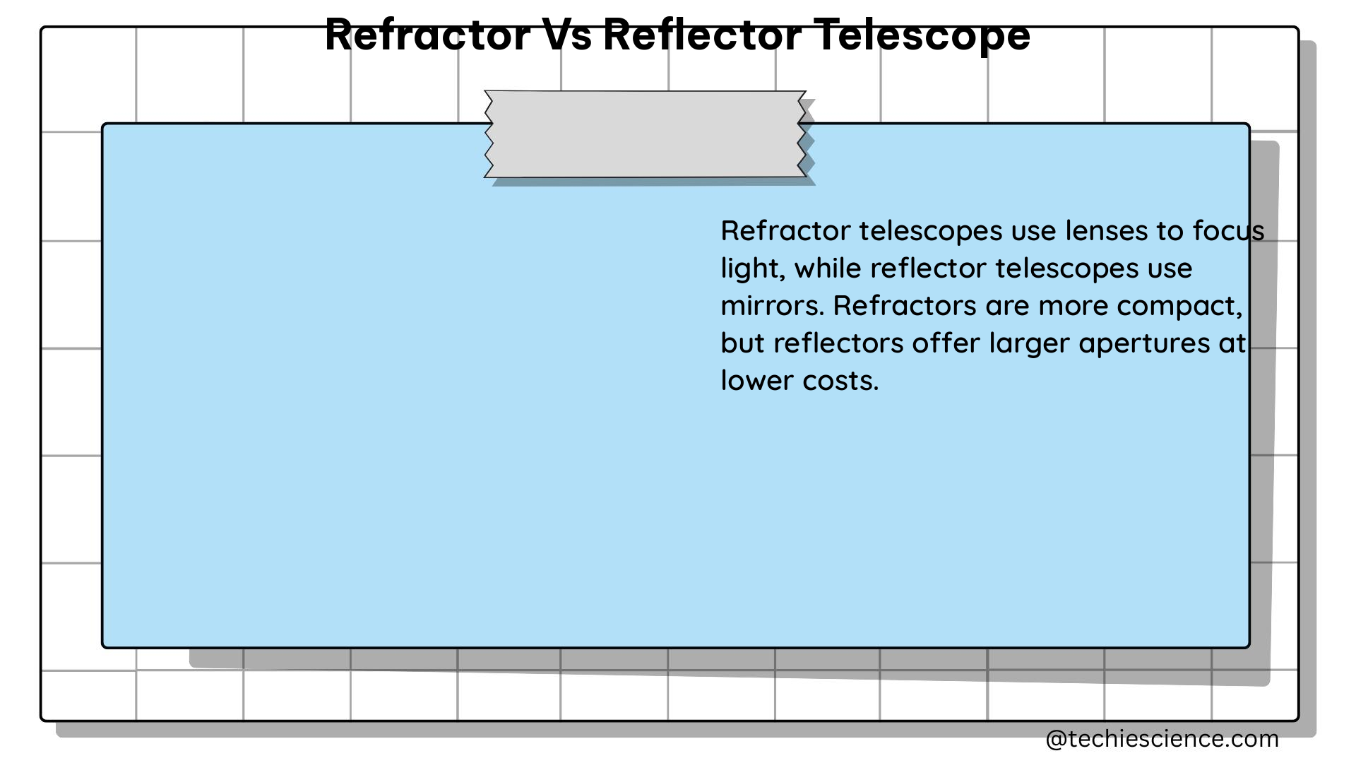 refractor vs reflector telescope