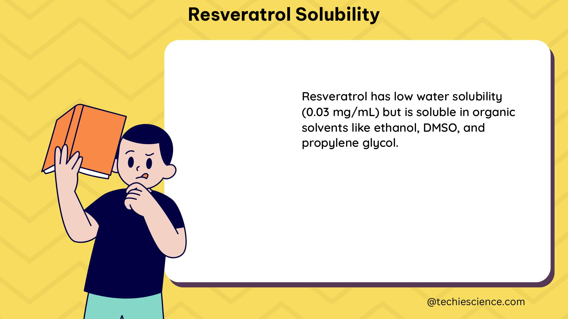 resveratrol solubility