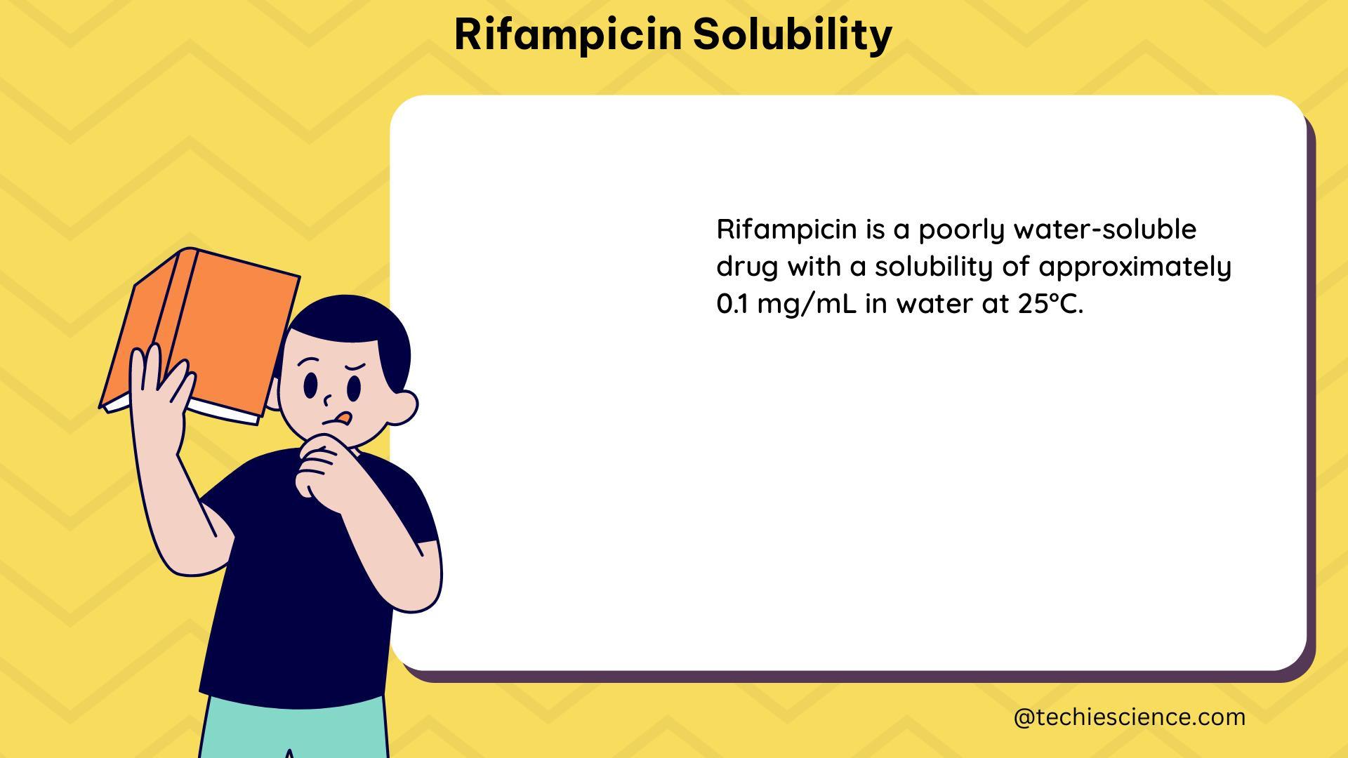 rifampicin solubility