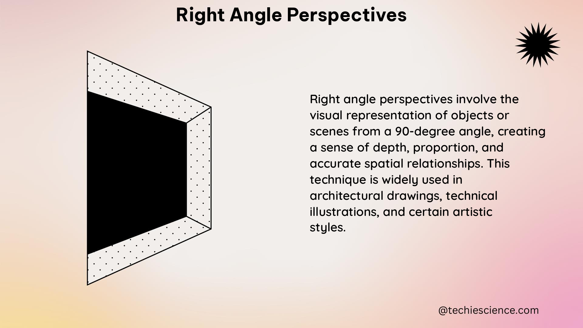 right angle perspectives