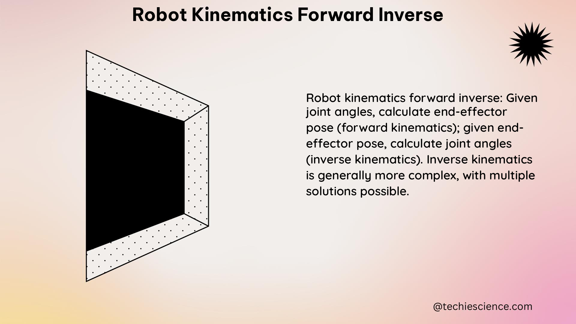 robot kinematics forward inverse