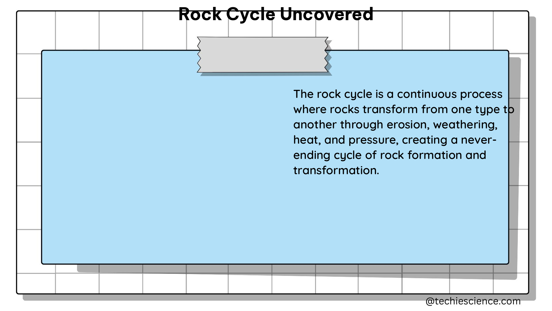 rock cycle uncovered