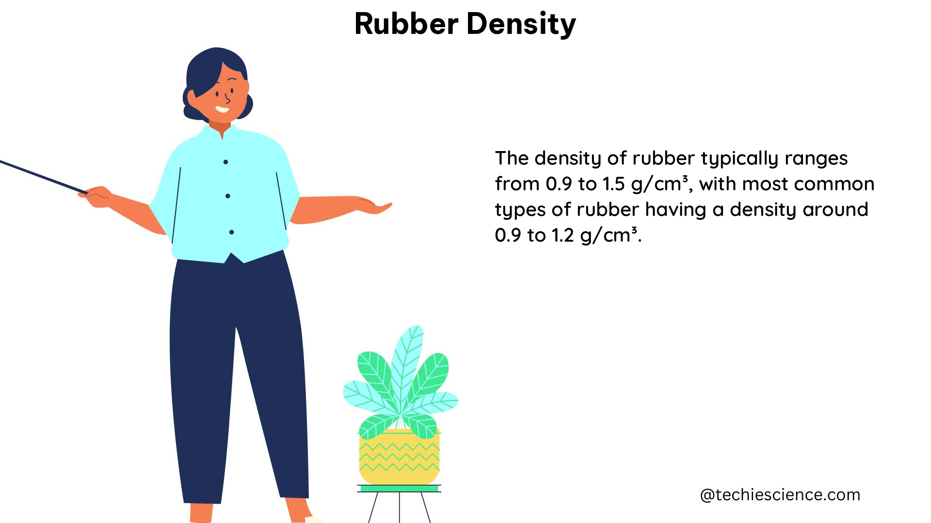 rubber density